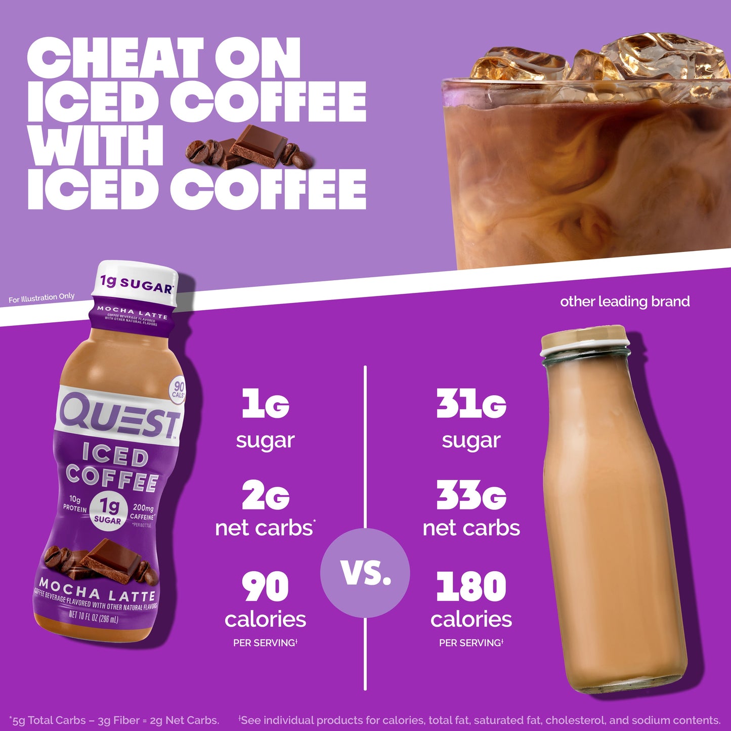 mocha-latte-iced-coffee-c7 14677_QN_USA_eComm_ProductCarouselImage_Comparison_ML_V04.jpg