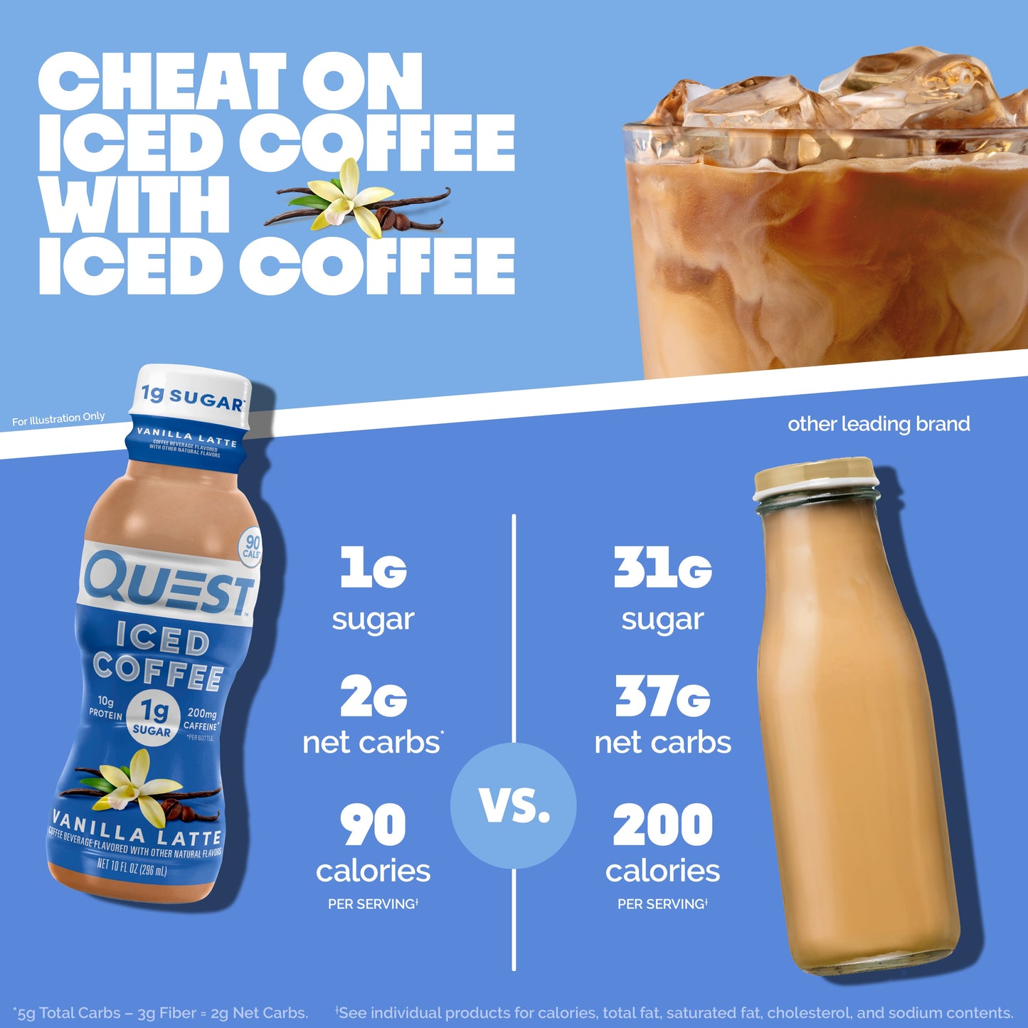 vanilla-latte-iced-coffee-l6 14677_QN_USA_eComm_ProductCarouselImage_Comparison_VL_V04.jpg