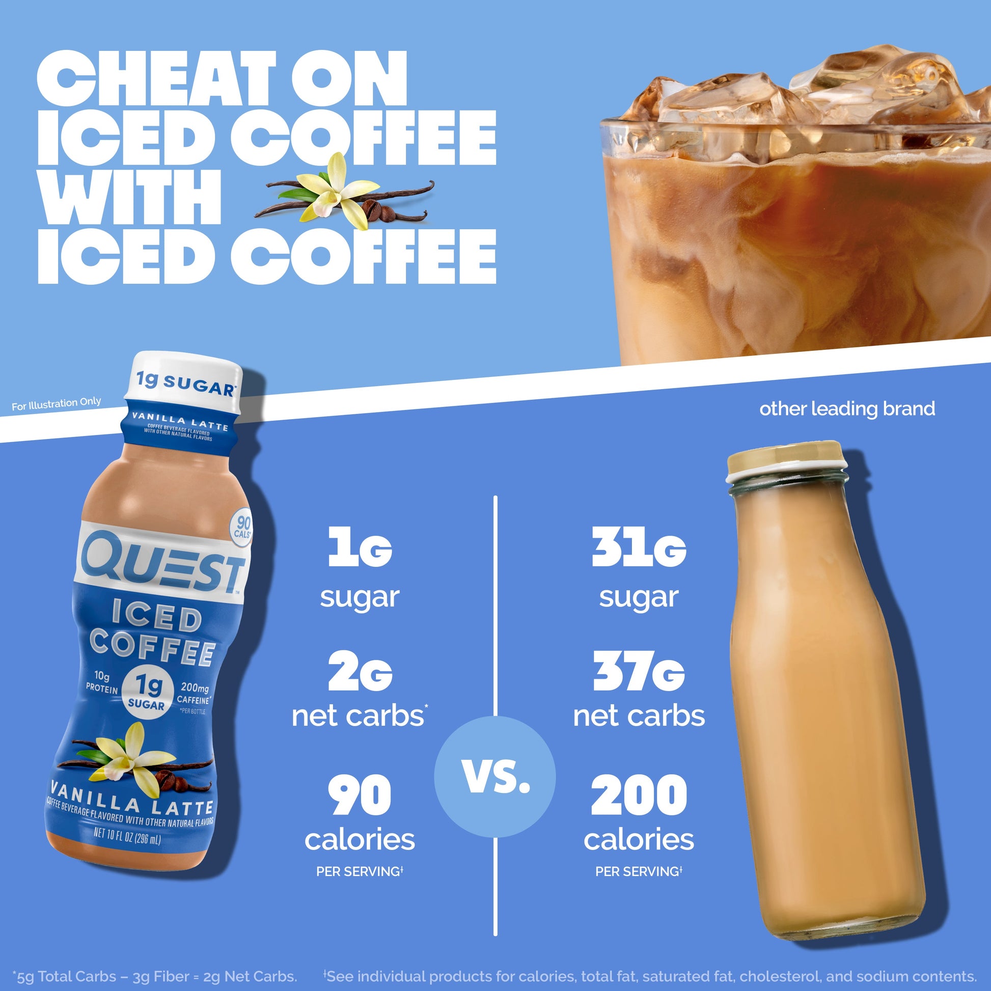 vanilla-latte-iced-coffee-l6 14677_QN_USA_eComm_ProductCarouselImage_Comparison_VL_V04.jpg