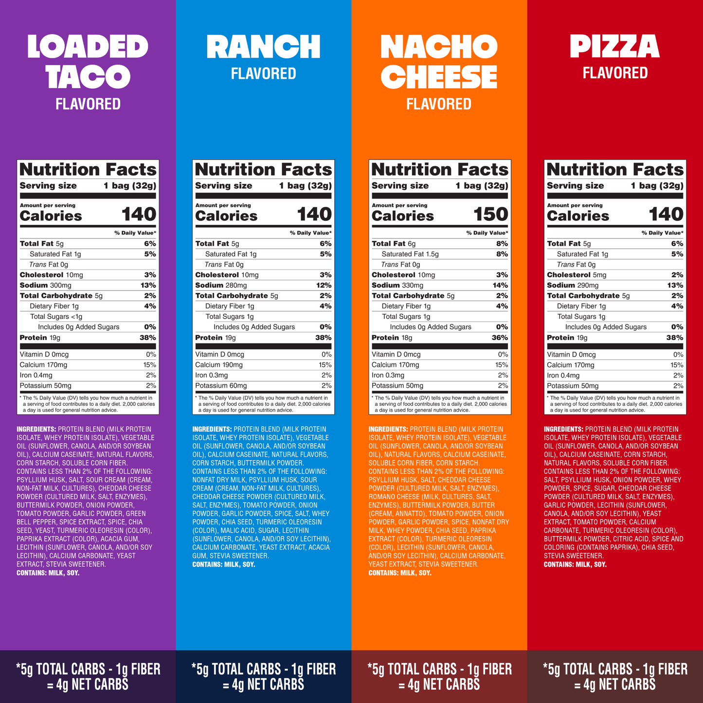 variety-pack-tortilla-style-protein-chips-u0 16001_QN_USA_eComm_ProductCarousel_Amazon_TortillaChipsVarietyPack_GroupNFP.png
