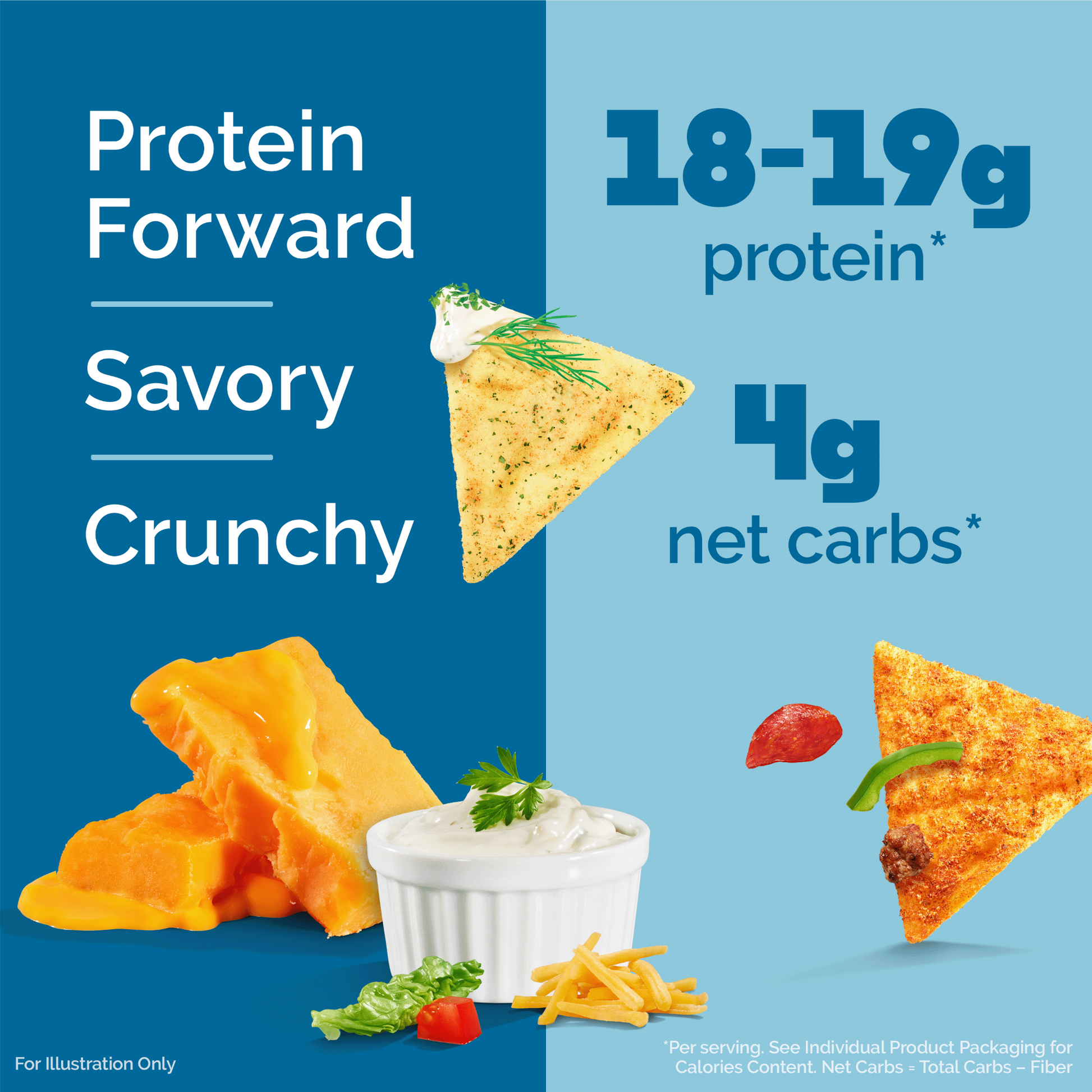 variety-pack-tortilla-style-protein-chips-u0 16001_QN_USA_eComm_ProductCarousel_Amazon_TortillaChipsVarietyPack_Macros_Benefits.png
